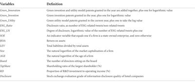 Executives’ ESG cognition and enterprise green innovation: Evidence based on executives’ personal microblogs